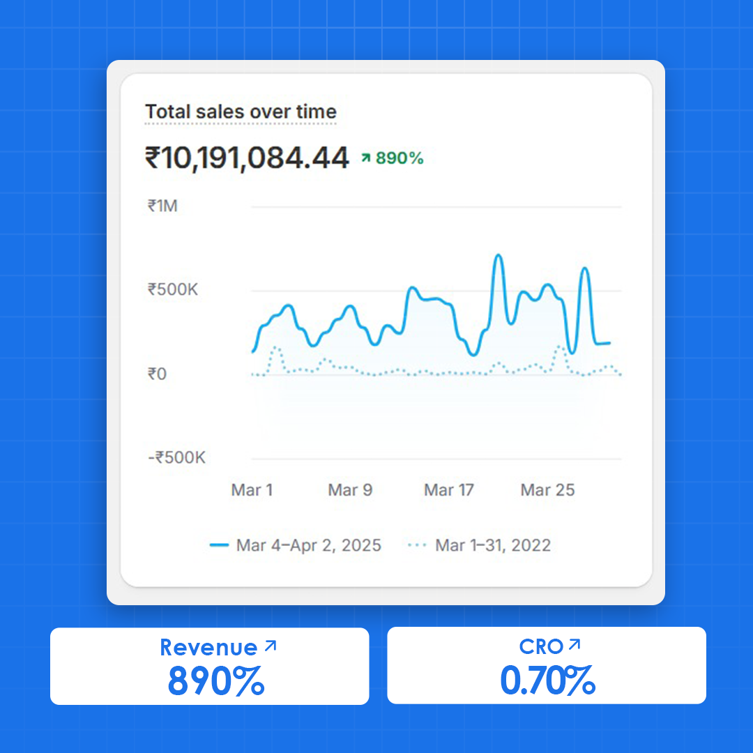 Shopify Development