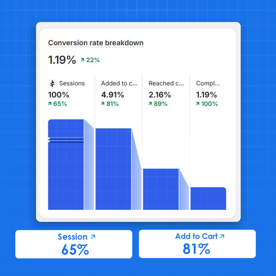 Shopify Development