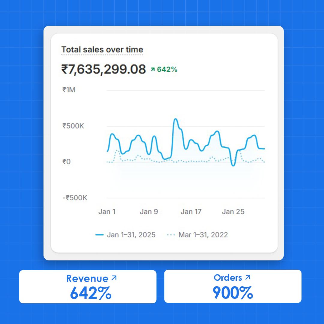 Shopify Development